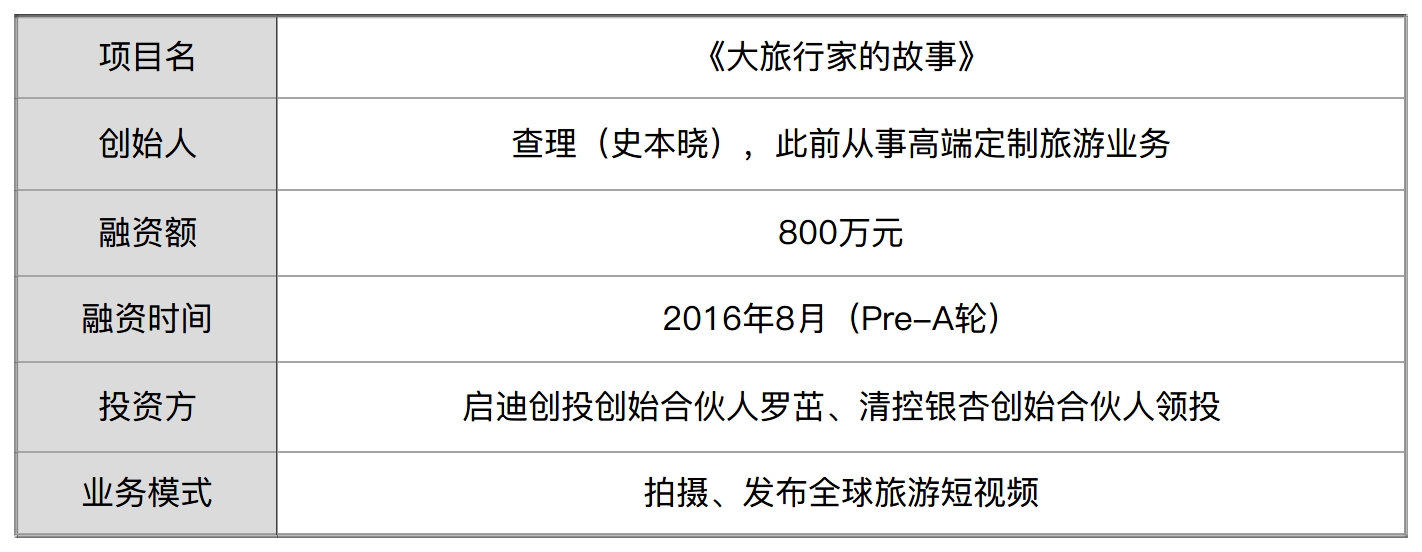 注 史本晓承诺文中数据无误,为其真实性负责,铅笔道已备份录音速记