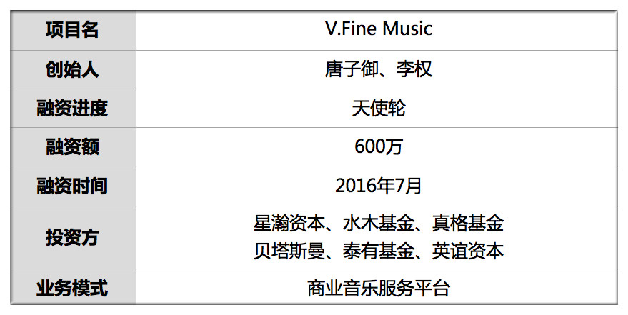 注 唐子御承诺文中数据无误,为其真实性负责,铅笔道已备份录音速记