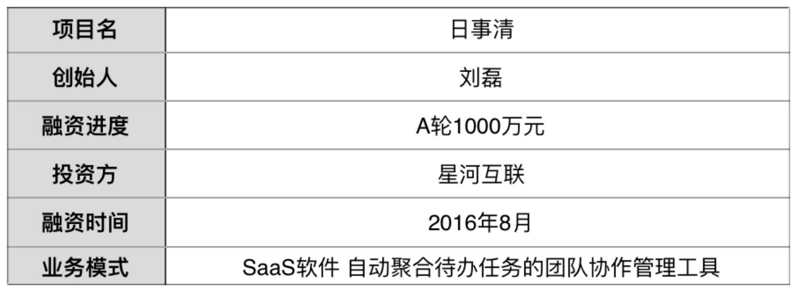 日事清分为个人版和企业版,用户可在个人版记录自己的日程,计划.