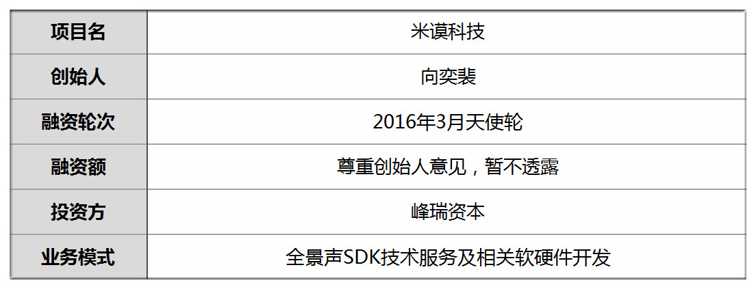 注 向奕裴 承诺文中数据无误,为其真实性负责,铅笔道已备份录音速记