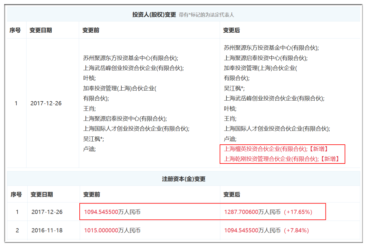 独家追踪通信芯片研发商奉加微电子获正心谷创新基金投资