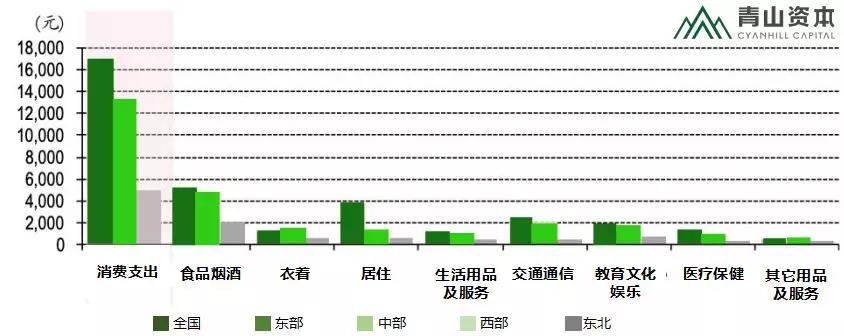 面对消费折叠 在变化中寻找机会