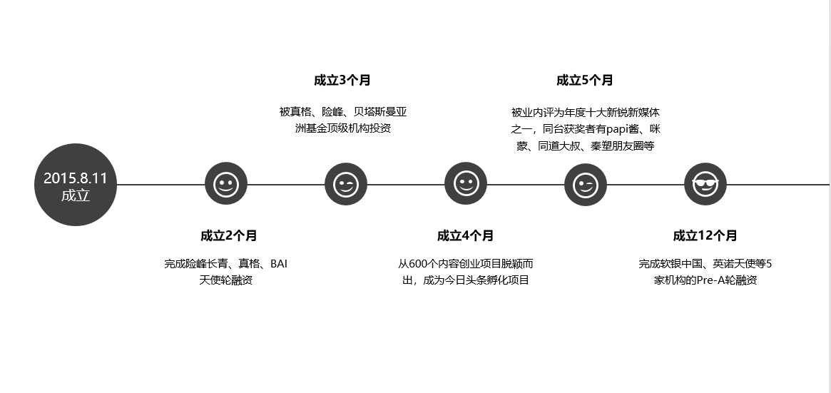 据清科榜单数据，国内TOP3天使机构，铅笔道资方占2席；TOP5天使机构中，铅笔道资方占3席；TOP10VC中，铅笔道资方占2席。