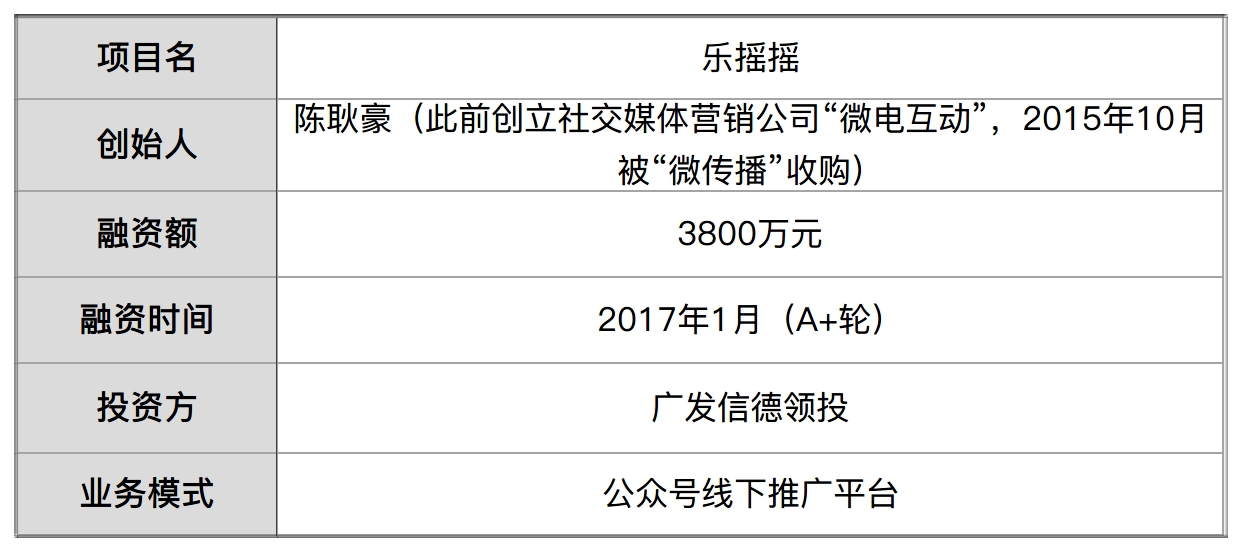 注: 陈耿豪承诺文中数据无误,为其真实性负责,铅笔