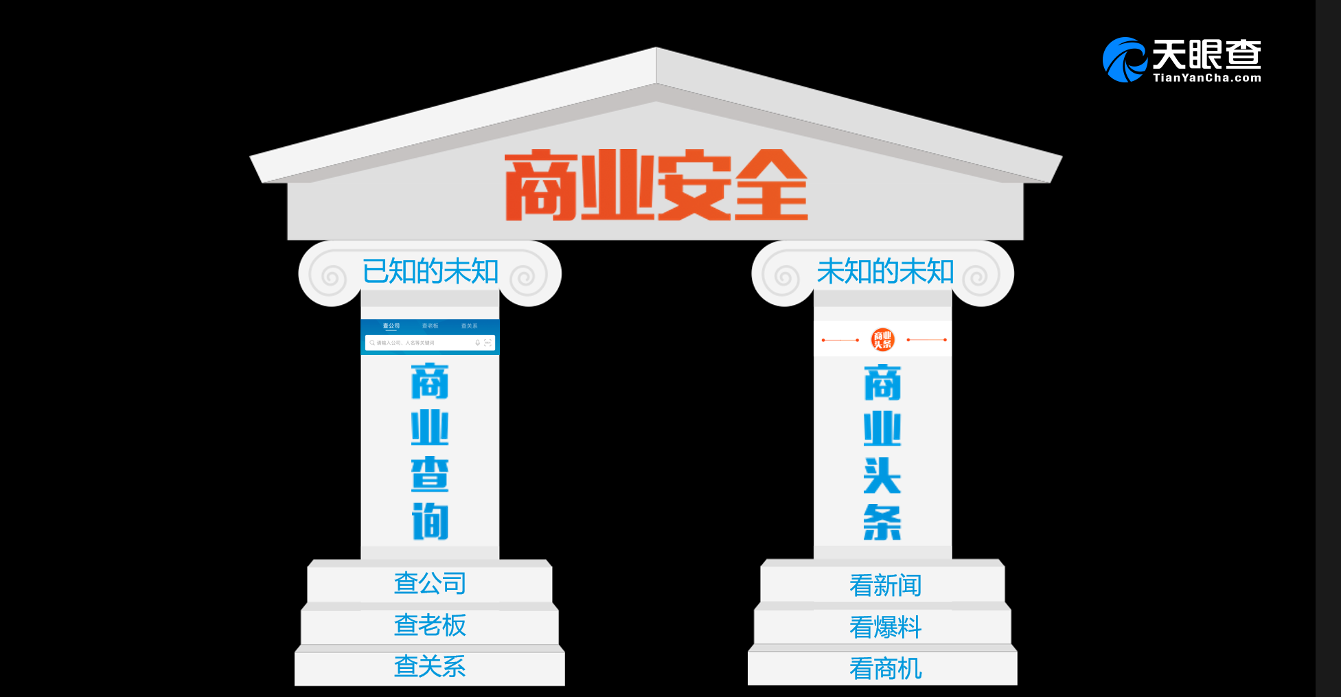 商业查询和商业头条背后，是一套连接两者的标签系统。