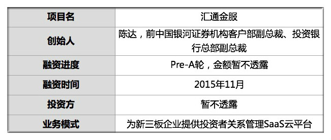 撬动新三板后市场服务 他用saas为企业梳理投资者关系 三月内签约10单