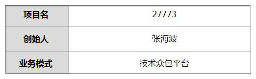 绕过外包公司那些坑 他帮企业把脉1000靠谱程序员 技术众包省1 3成本