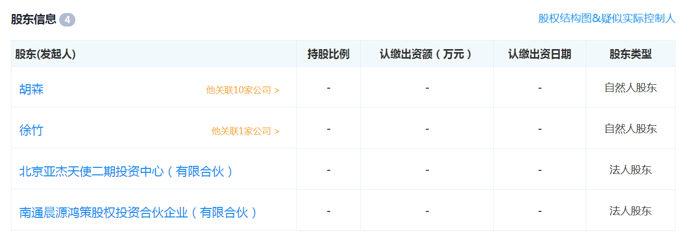 图表信息来自“企查查”
