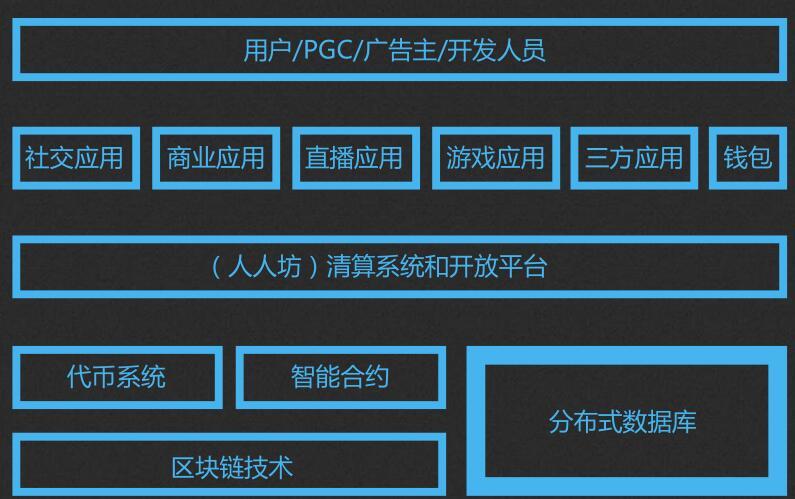 人人坊技术架构