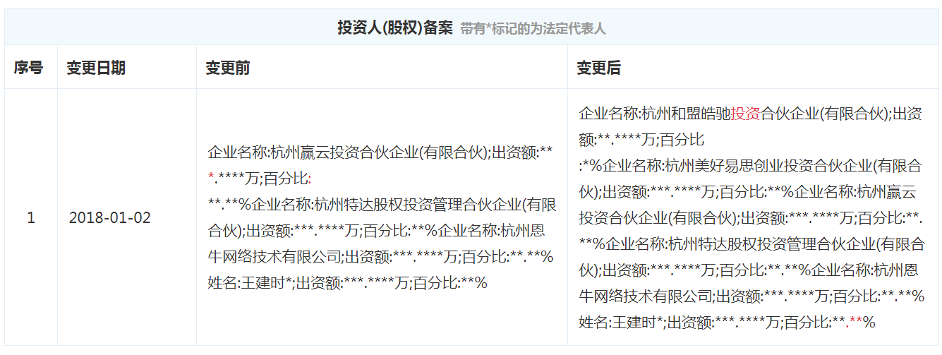 ​​​​​​​图表信息来自“企查查”