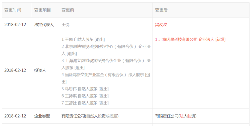 图表信息来自企查查