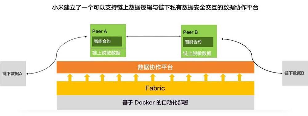 小米营销数据链
