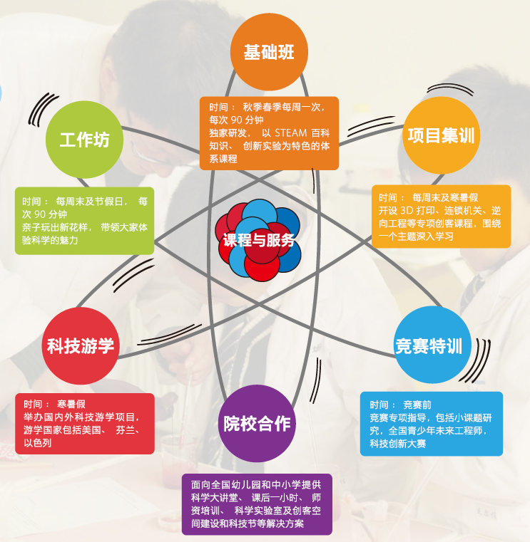 天才工场课程体系