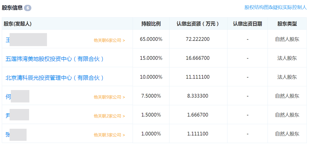 图表信息来自“企查查”