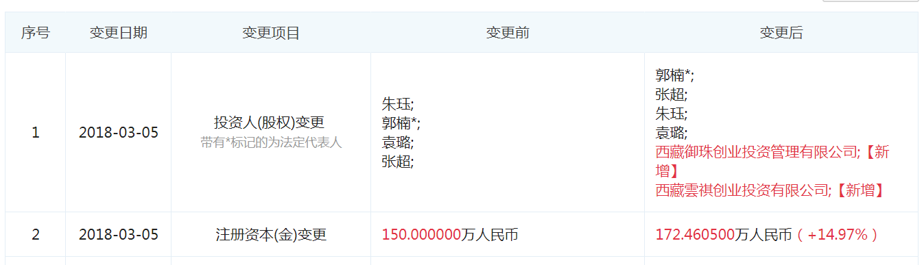图表信息来自“企查查”