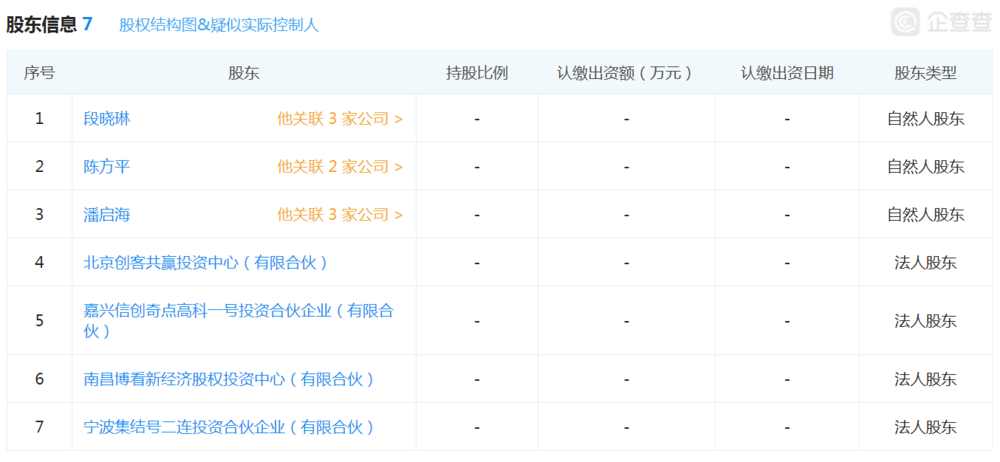 图表信息来自“企查查”