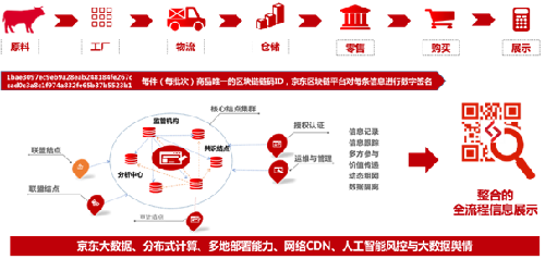 京东“一键溯源”