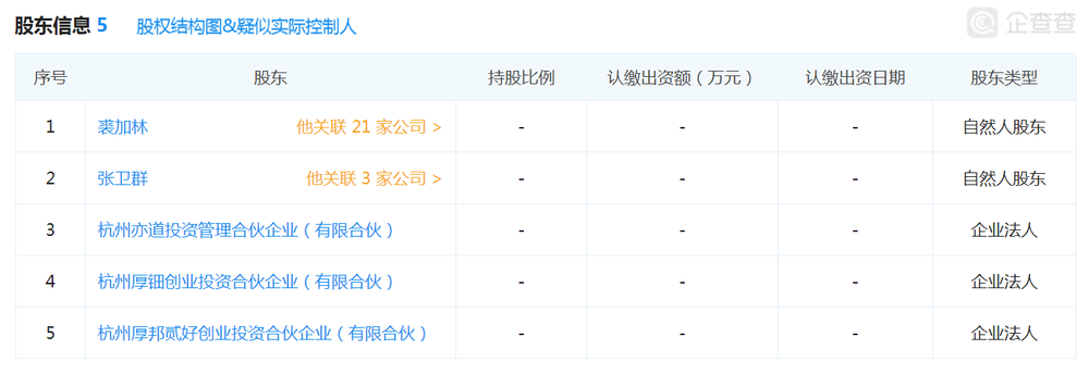 图表信息来自“企查查”