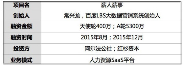 追踪 | 他再制2版管理器助hr省心算薪 为16000企业管人事 留存93%