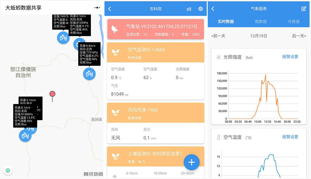 农户可以通过App访问设备监测的实时数据、历史数据及建立农事操作记录,并远程控制农田或园艺设施