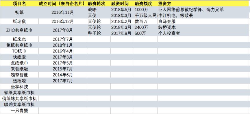 共享纸巾创业项目