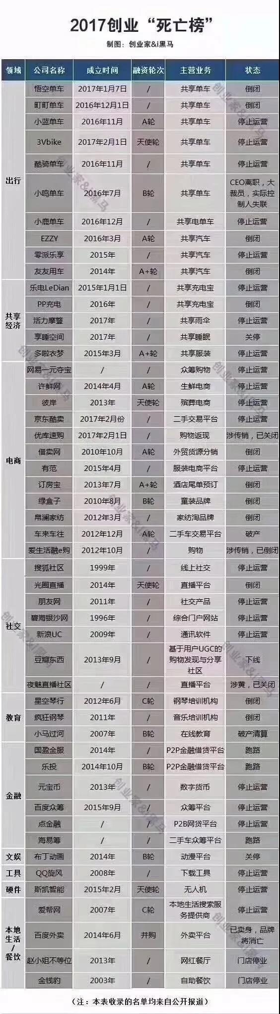图片来源于创业家&i黑马