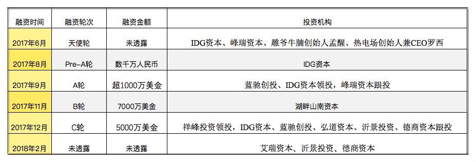 数据来源于铅笔道DATA和企名片