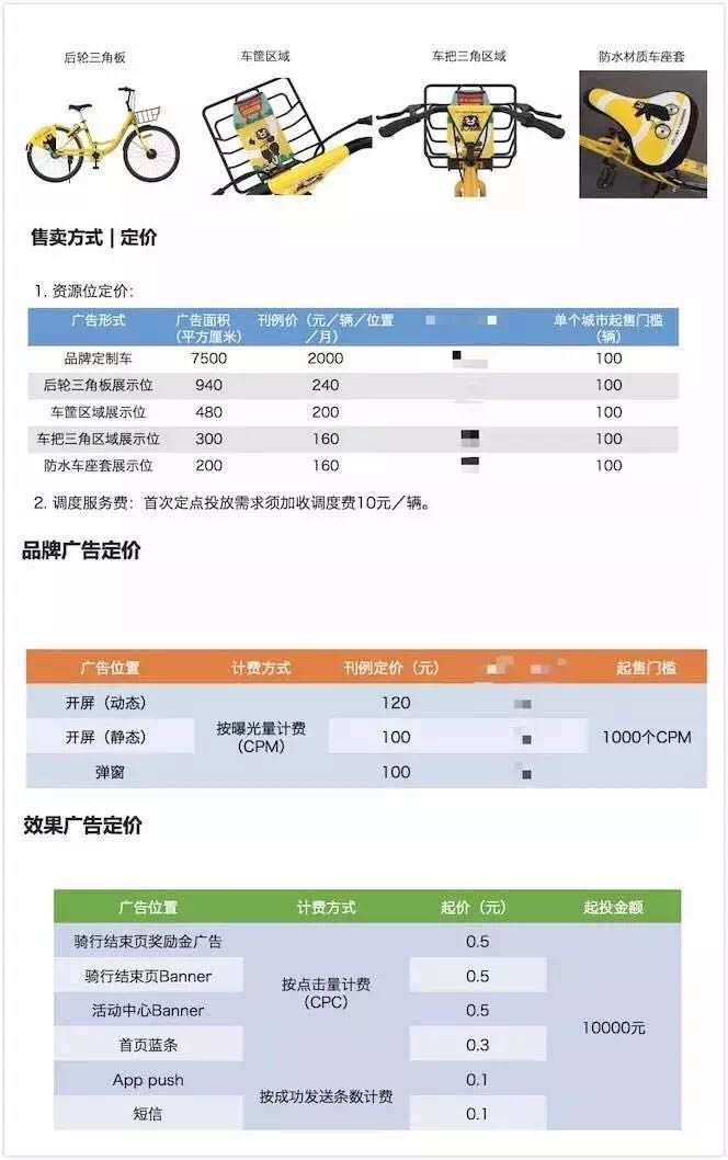 ofo广告刊例