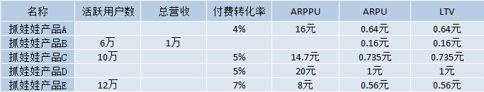 真实经营数据涉及企业隐私，已隐去项目名称