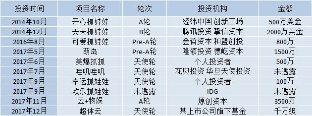 数据来源：铅笔道DATA、网络公开资料