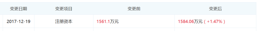 图表信息来自“企查查”。