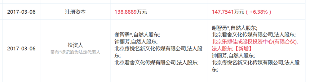 图表信息来自“企查查”。