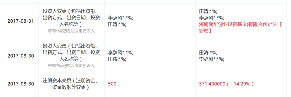 图表信息来自“企查查”。