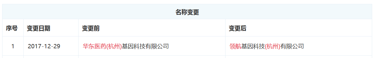 图表信息来自“企查查”。