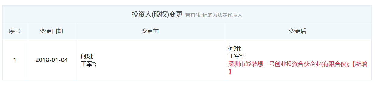 图表信息来自“企查查”。