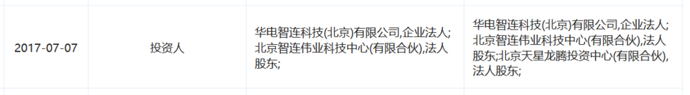图表信息来自“企查查”。