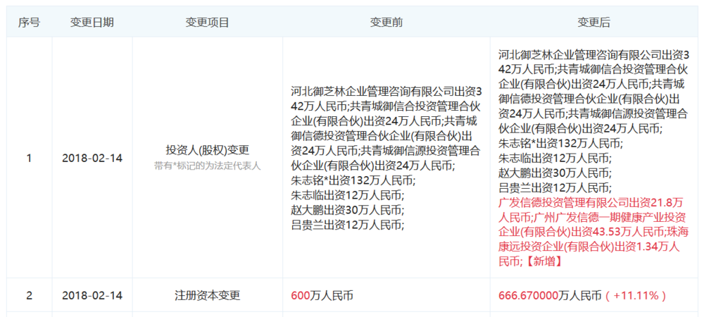 图表信息来自“企查查”。