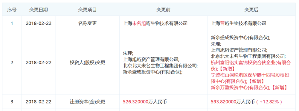 图表信息来自“企查查”。