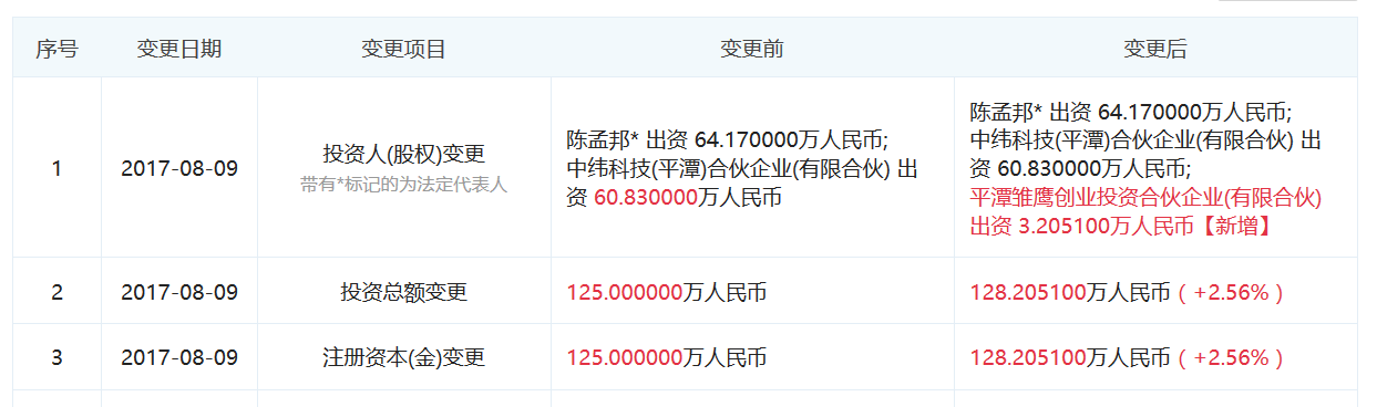 图表信息来自“企查查”。