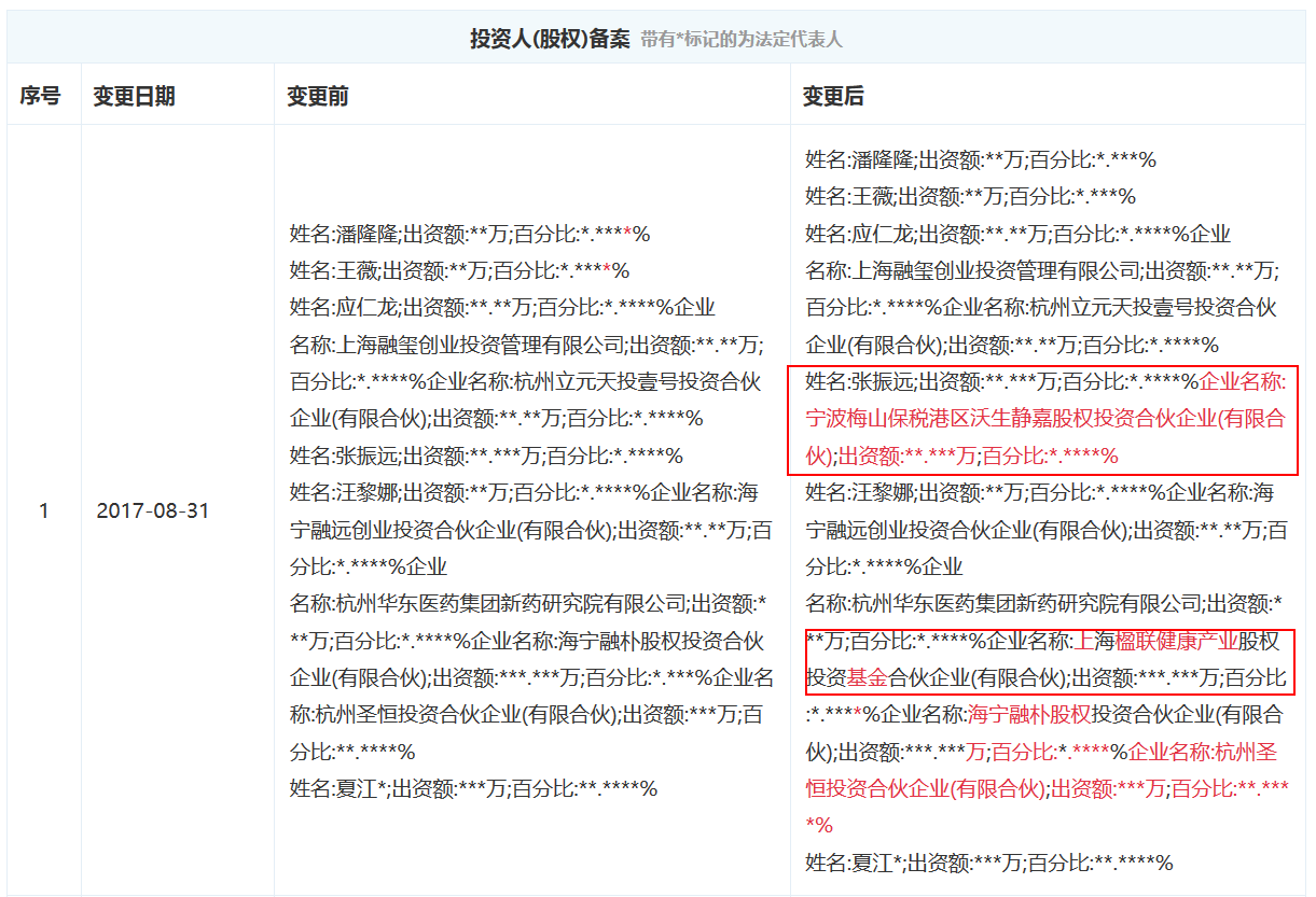 图表信息来自“企查查”。