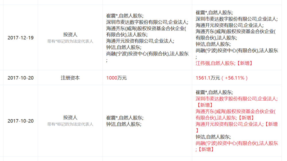 图表信息来自“企查查”。