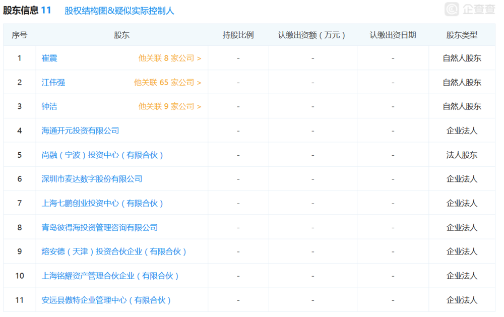 图表信息来自“企查查”。