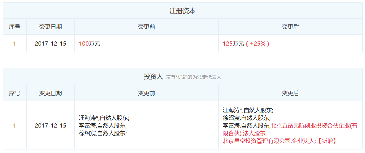 图表信息来自“企查查”。