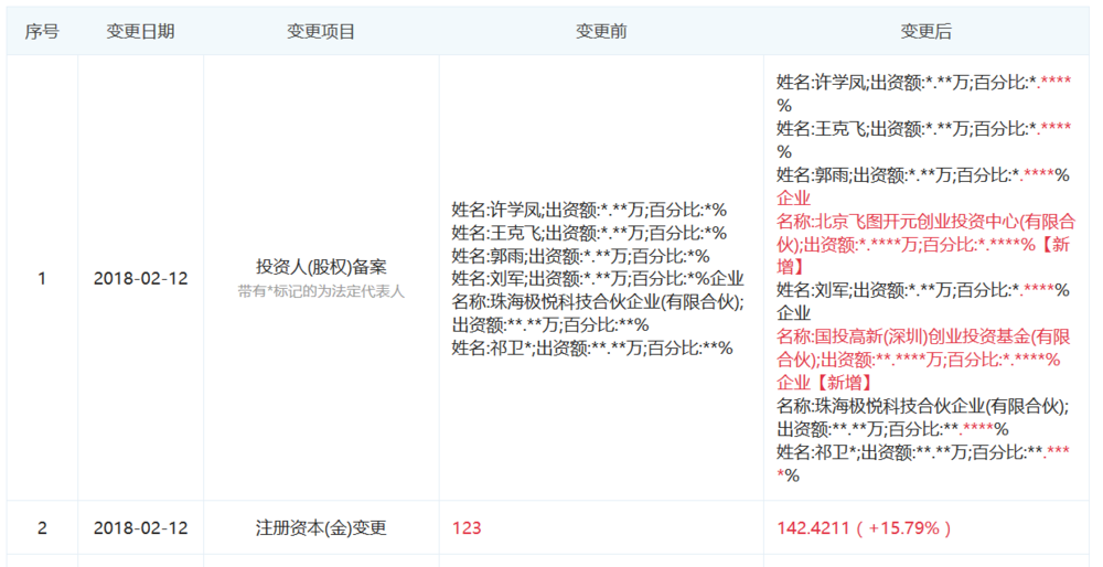 图表信息来自“企查查”。