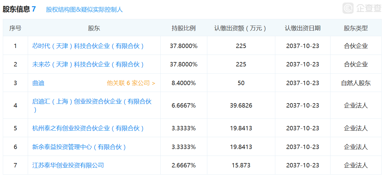 图表信息来自“企查查”。