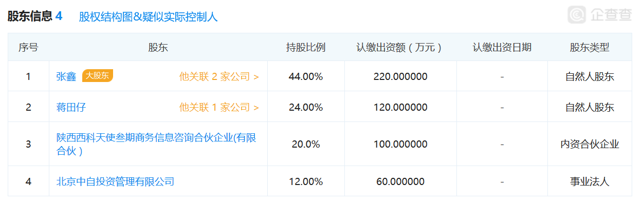 图表信息来自“企查查”。