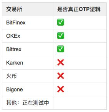 来源：知乎网友，二子乘舟