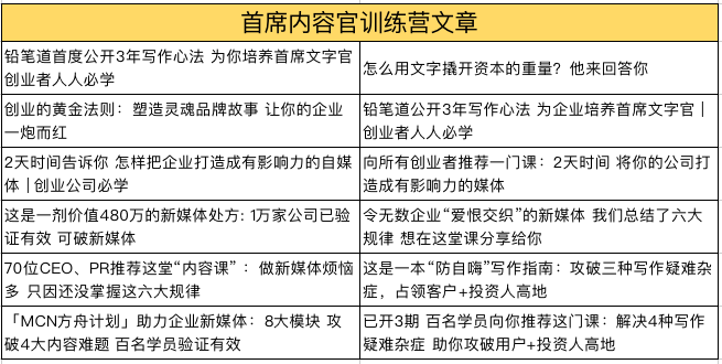 内容官训练营已开4期，共计12篇文章