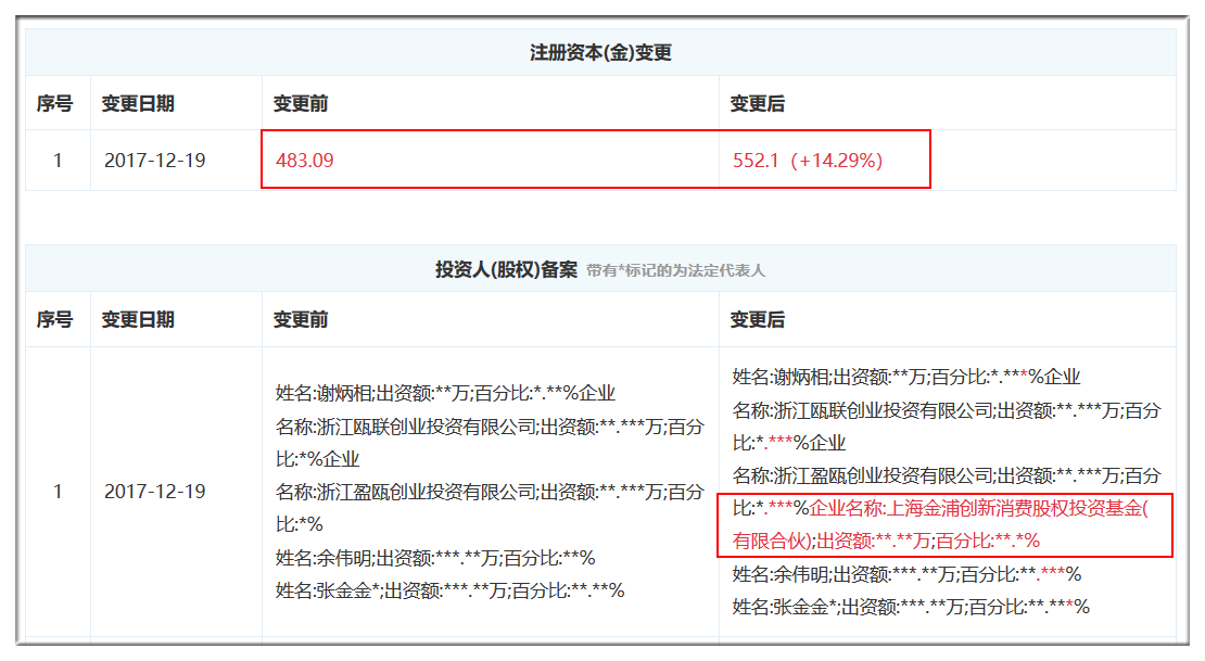 图表信息来自“企查查”。