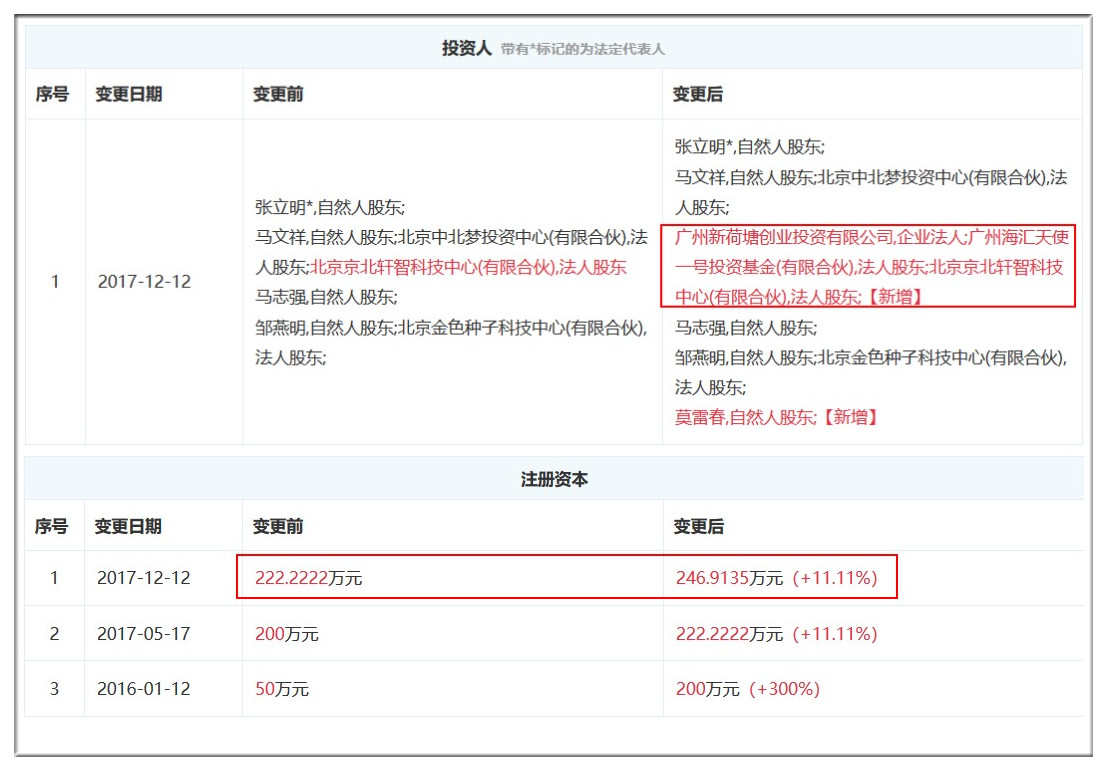 图表信息来自“企查查”。